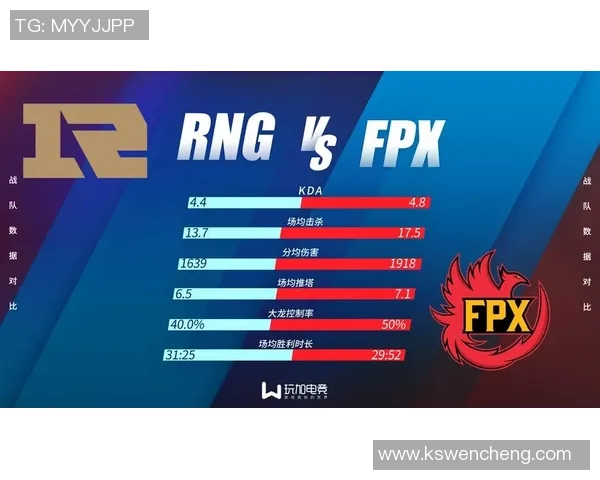 全球挑战赛最新积分榜揭晓RNG战队以58分稳居第一名